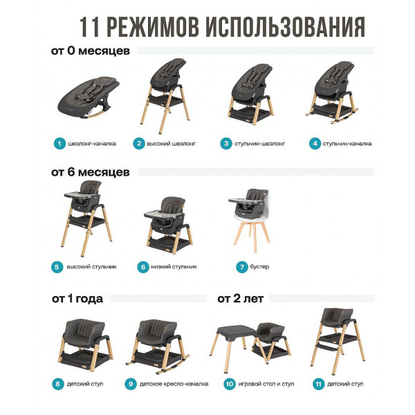 Стульчик для кормления Tutti Bambini High Chair Nova Стульчик для кормления Tutti Bambini High Chair Nova